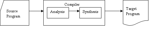 analysis and syntehesis model