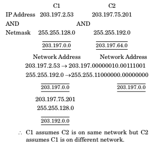 functions of osi