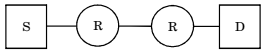 functions of osi