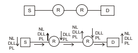 functions of osi