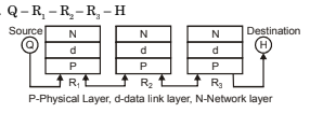 functions of osi