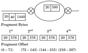 functions of osi