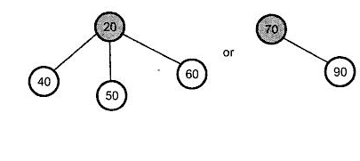 tree with parent node
