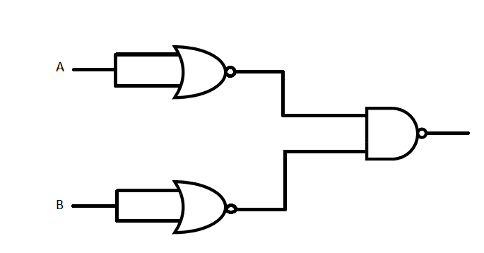 In the circuit shown below, which logic function does this circuit generate
