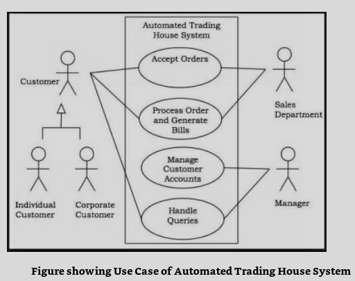 What is use case?