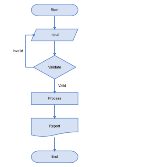 what is flowchart