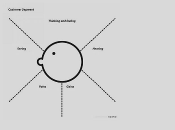 empathy map