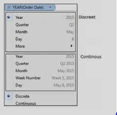How are dates handled in tableau?
