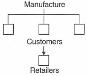 marketing-environment