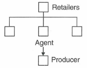 marketing-environment