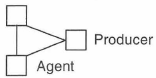 marketing-environment
