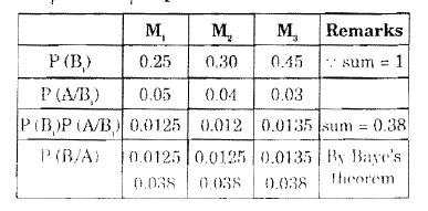 Probability