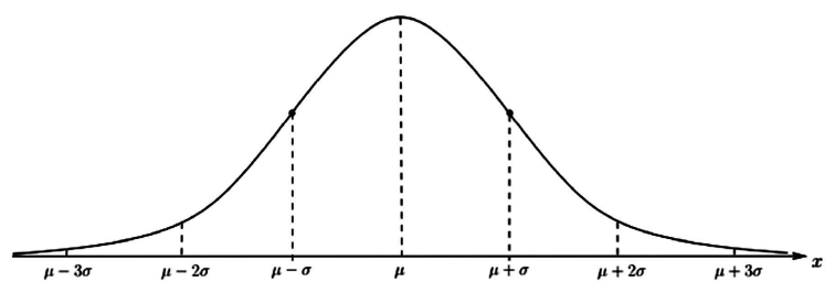 inflection points