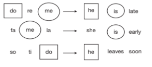 Coding Decoding