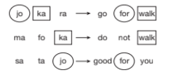 Coding Decoding