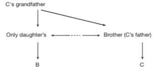 Blood Relations