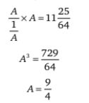 Let the fraction be A.
As per the given condition,