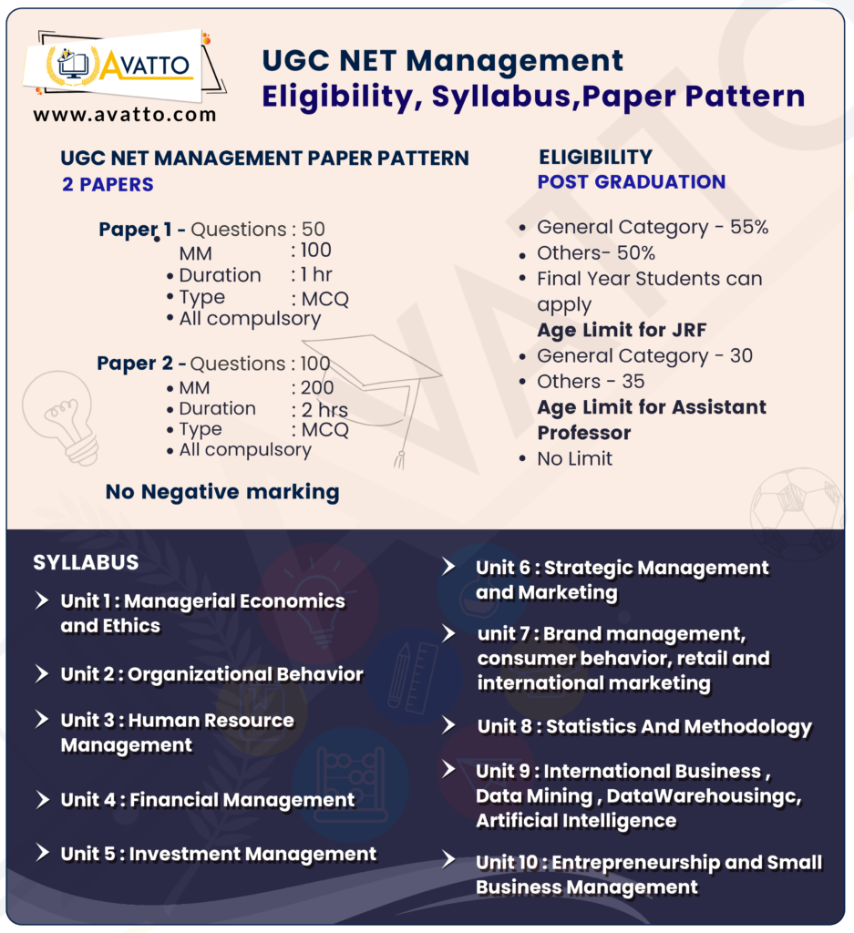 UGC NET Management Syllabus